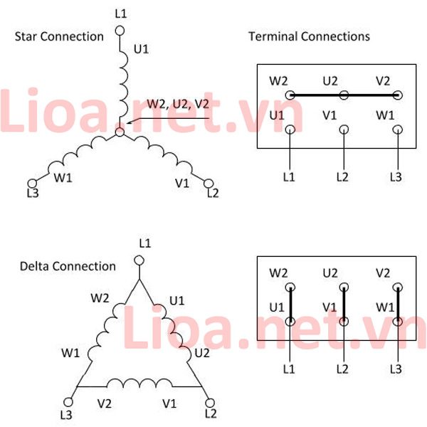 uu-diem-cua-mach-dien-3-pha-4-day uu-diem-cua-mach-dien-3-pha-4-day