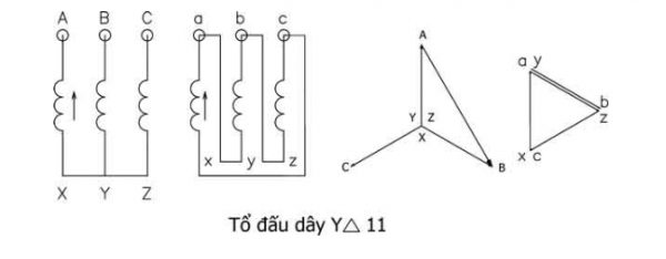 to-dau-day-cua-bien-ap-la-gi-to-dau-day-yδ11-co-nghia-gi (2)